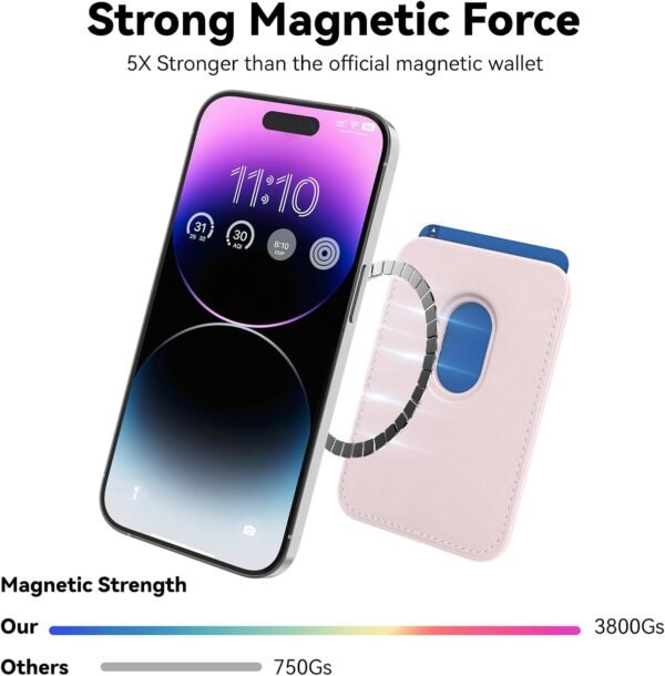 Tarjetero Magnético MagSafe para Teléfono Celular. - Imagen 4