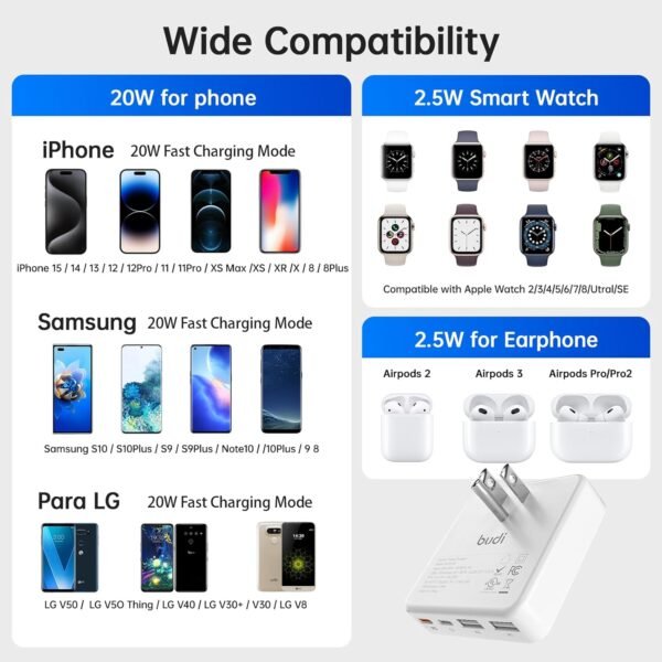 Cargador de Pared USB C 34W BUDI  – 4 Puertos de Carga Rápida - Imagen 5