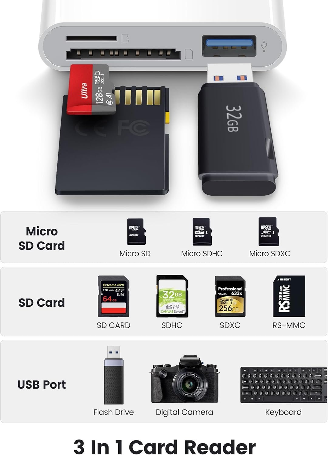 Lector de Tarjetas SD 3-en-1 para iPhone, iPad y Mac - Imagen 3